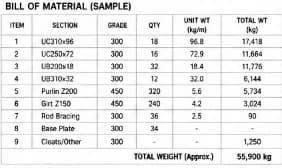 Bill of material — 55 900 kg